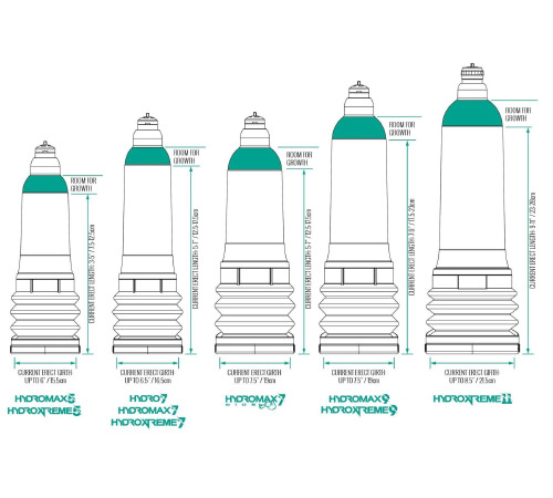 Гидропомпа Bathmate HydroXtreme 7 Wide Boy для члена длиной от 12,5 до 18см, диаметр до 5,5см