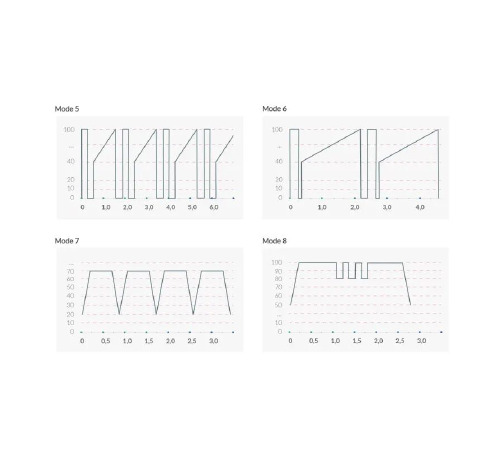 Вібратор для точки G з електростимуляцією Mystim Right on Ron Black Edition