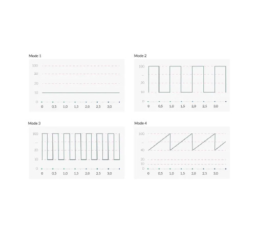 Вібратор для точки G з електростимуляцією Mystim Right on Ron Black Edition