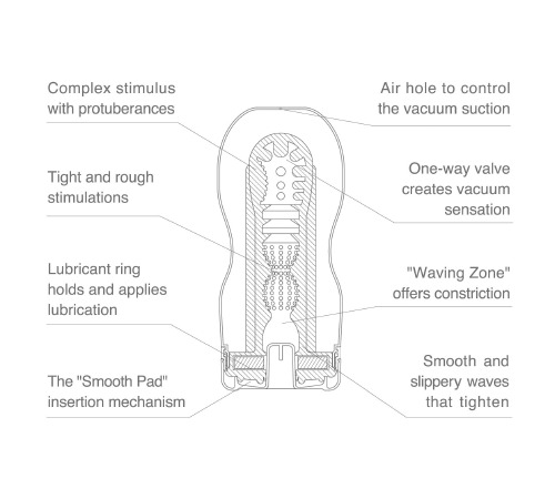 Мастурбатор Tenga Keith Haring Deep Throat Cup (глубокая глотка) с вакуумной стимуляцией
