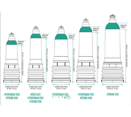 Гидропомпа Bathmate Hydromax 7 WideBoyClear (X30) для члена длиной от 12,5 до 18см, диаметр до 5,5см