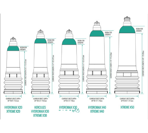 Гидропомпа Bathmate Hydromax 7 WideBoy Red (X30) для члена длиной от 12,5 до 18см, диаметр до 5,5см