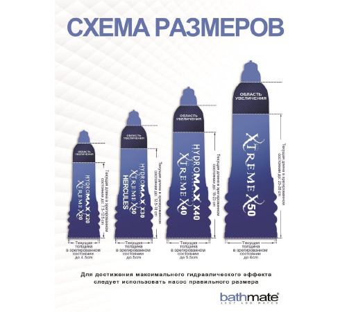 Гидропомпа Bathmate Hydromax 5 Red (X20), для члена длиной от 7,5 до 12,5см, диаметр до 4,5см