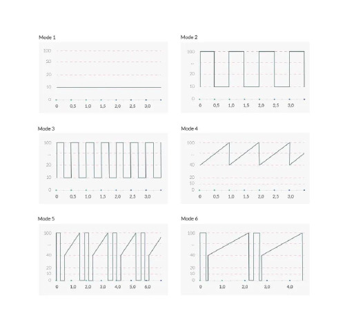 Вибратор-кролик Mystim Hop Hop Bob Fuchsia, мощный мотор, 8 режимов