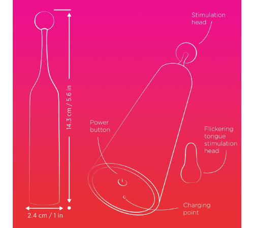 Кліторальний стимулятор Romp Pop