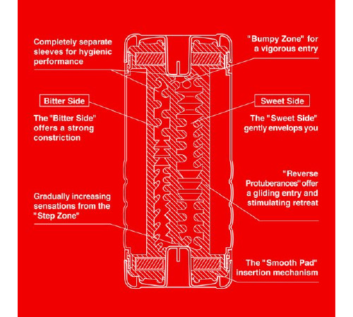 Мастурбатор Tenga US Double Hole Cup (двосторонній великий) з двома незалежними каналами