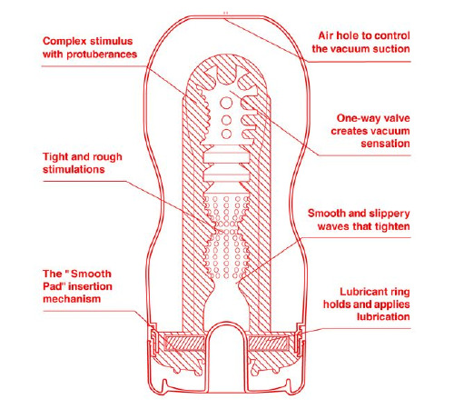 Мастурбатор Tenga US Deep Throat (Original Vacuum) Cup (глибоке горло, великого розміру)