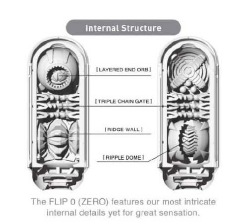 Мастурбатор Tenga Flip Zero White, змінна інтенсивність стимуляції, розкладний